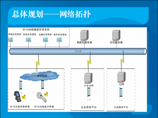 RFID动物溯源管理系统