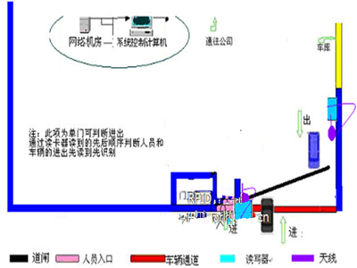 RFID煤矿人员定位方案
