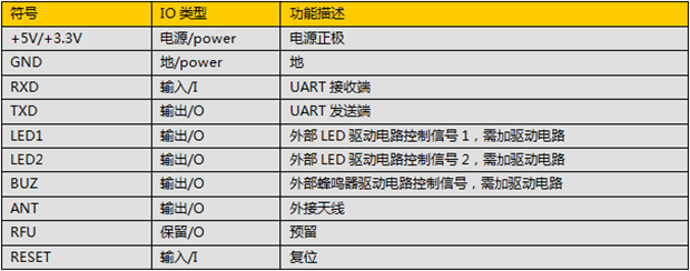 兼容Android高频读写模块LTXHFMK-01管脚定义