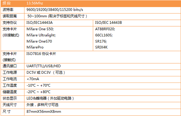 CPU卡读写模块技术参数