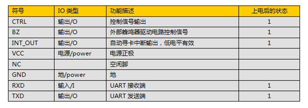 高频NFC读卡模块LTXNFC-02管脚定义