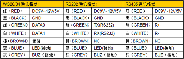 HF三协议多接口读写器LTXHFDJK-01接线